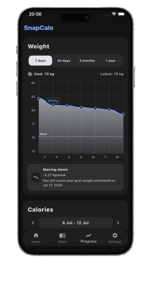SnapCalo weight progress